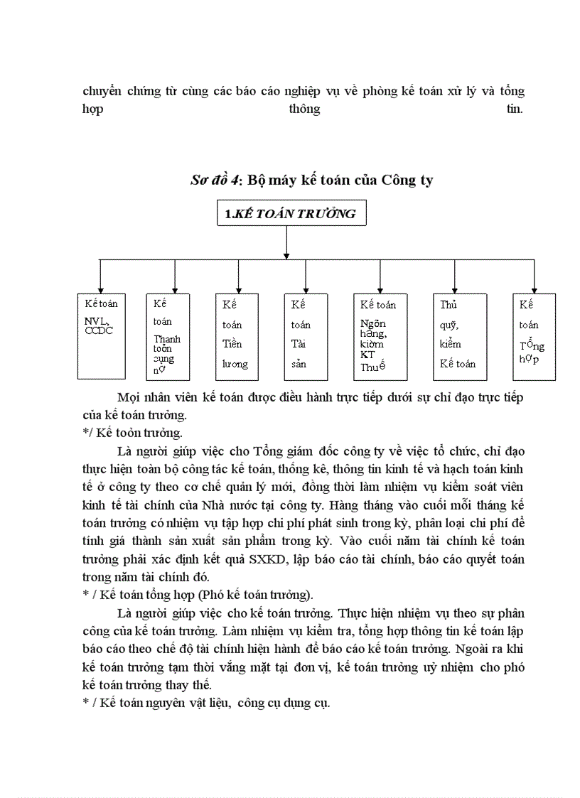 image for page Báo cáo tổng hợp tại: Công ty đóng tàu Phà Rừng