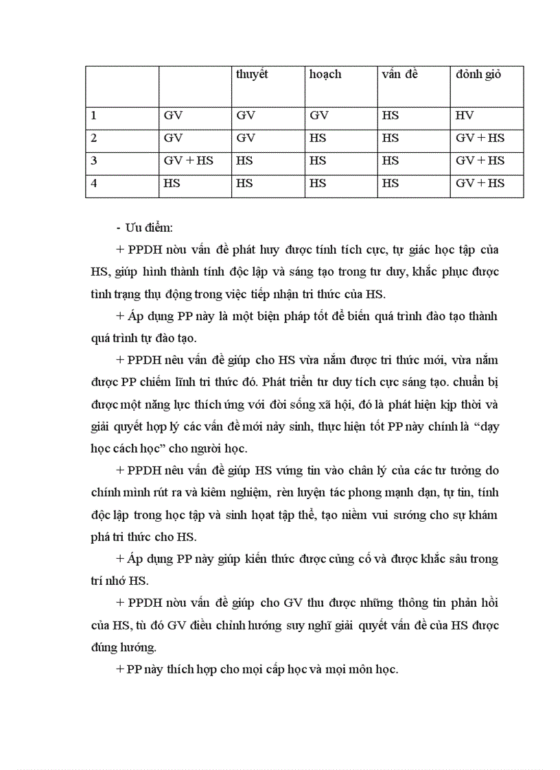 image for page Kết hợp phương pháp thảo luận nhóm và phương pháp nêu vấn đề trong phần đạo đức môn Giáo dục công dân lớp 10 ở trường THPT Cẩm thủy III tỉnh Thanh Hóa