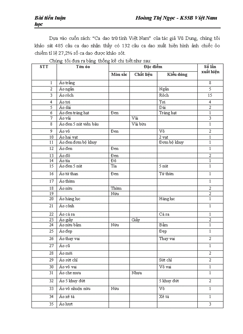 Chiếc áo biểu tượng cho quan điểm nhân sinh, quan điểm thẩm mỹ.