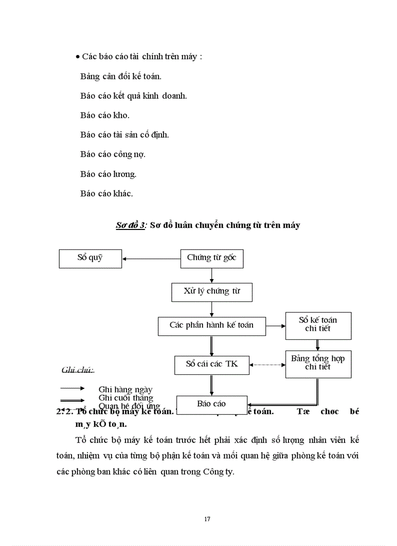 image for page Đặc điểm tổ chức sản xuất và tổ chức công tác kế toán ở Công ty Hàng Không