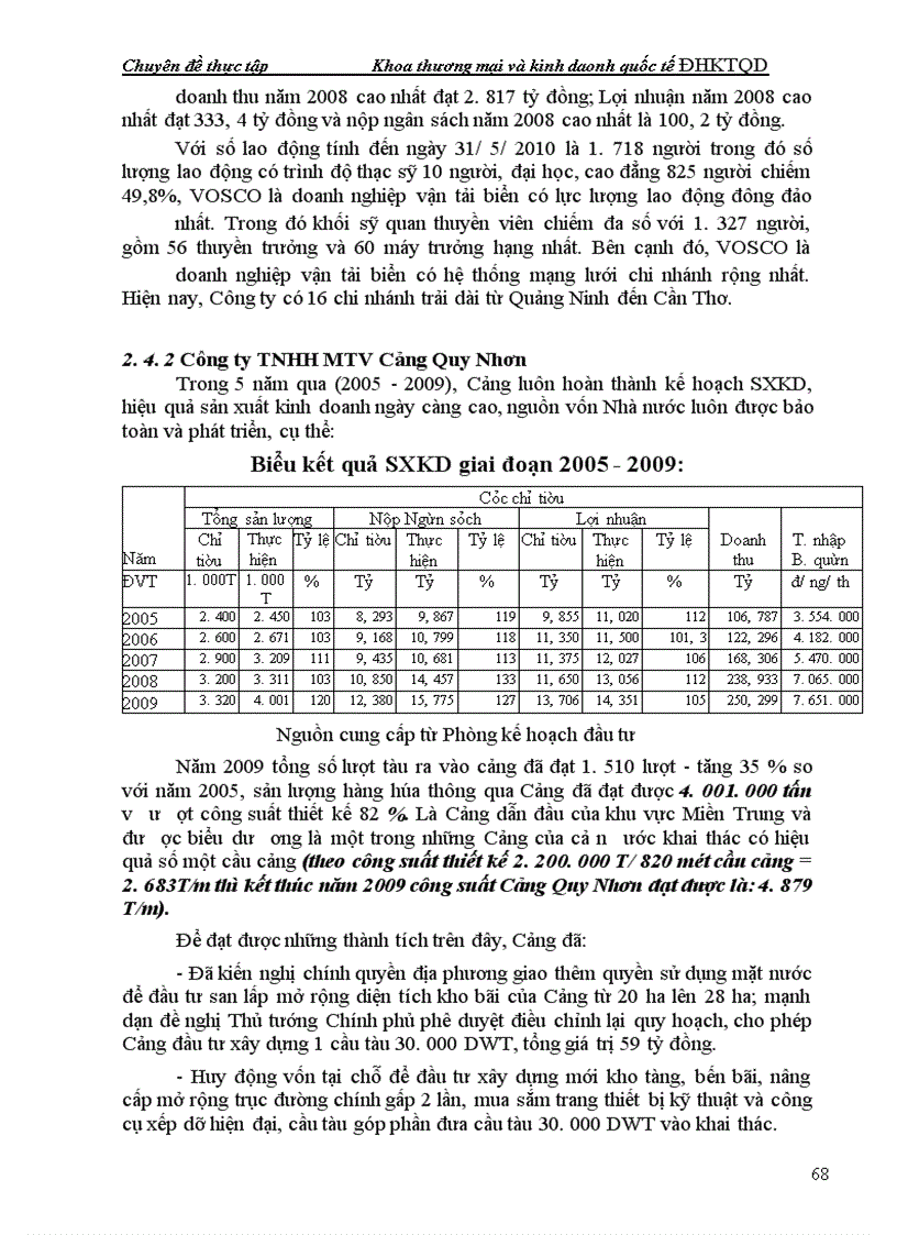 image for page Một số biện pháp đẩy mạnh hoạt động kinh doanh tại Tổng công ty Hàng hải Việt Nam