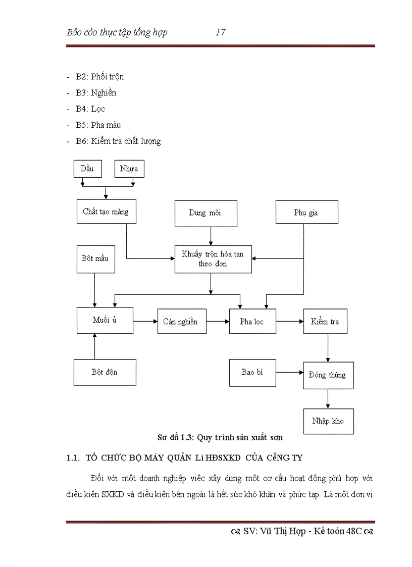 image for page Tổ chức bộ máy kế toán và hệ thống kế toán tại công ty cpckxdgt thăng long