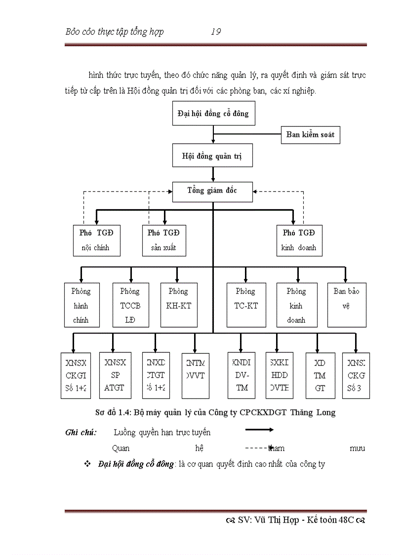image for page Tổ chức bộ máy kế toán và hệ thống kế toán tại công ty cpckxdgt thăng long