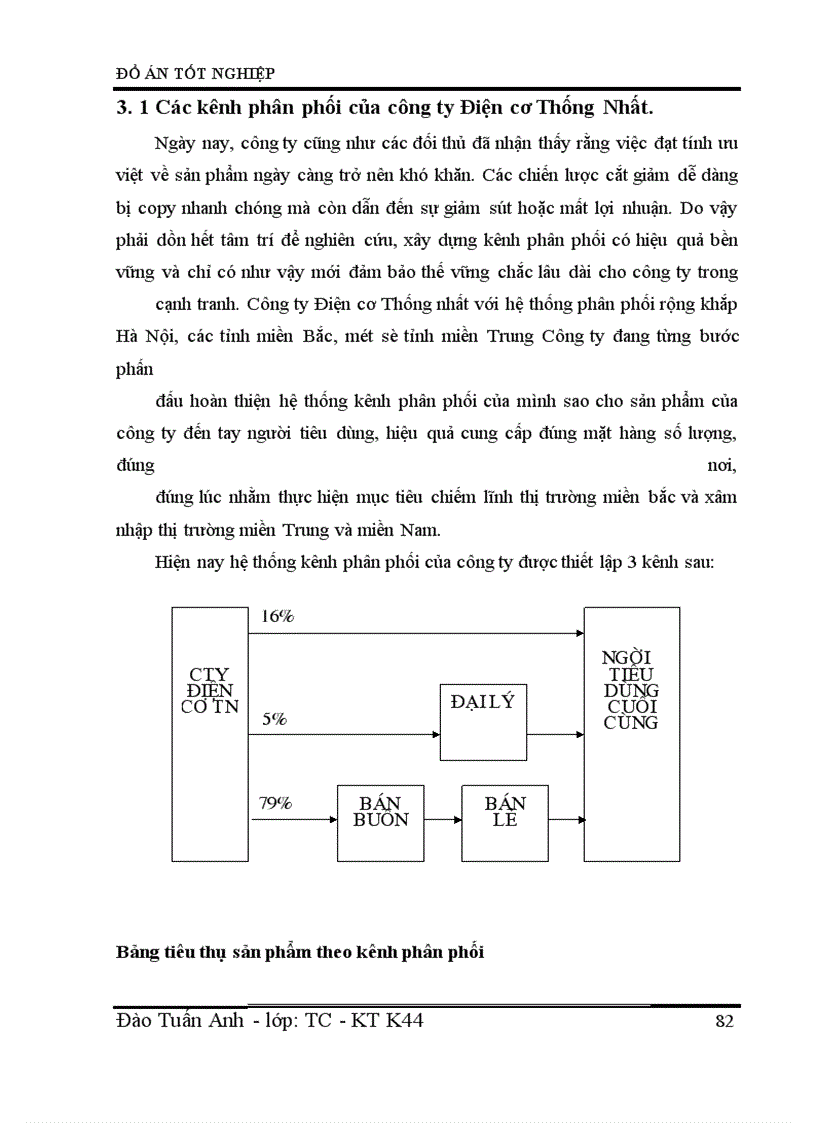 image for page Hoạt động tiêu thụ sản phẩm trong doanh nghiệp