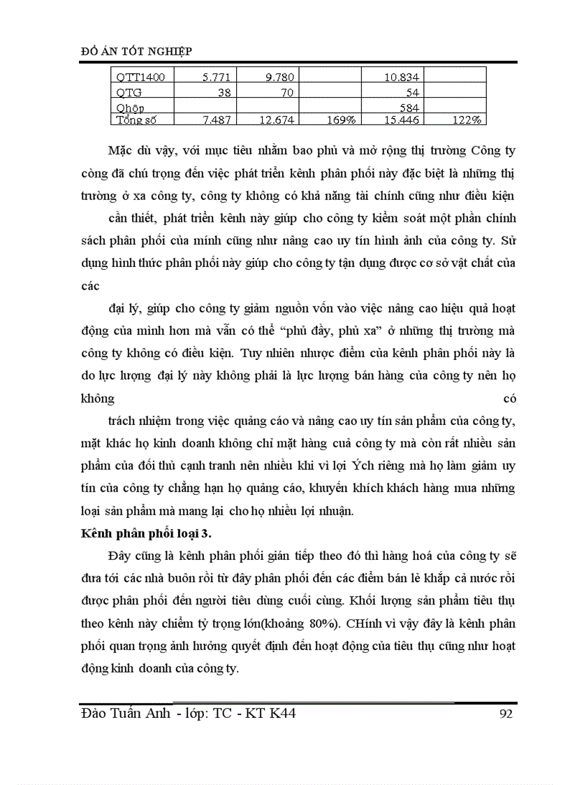 image for page Hoạt động tiêu thụ sản phẩm trong doanh nghiệp