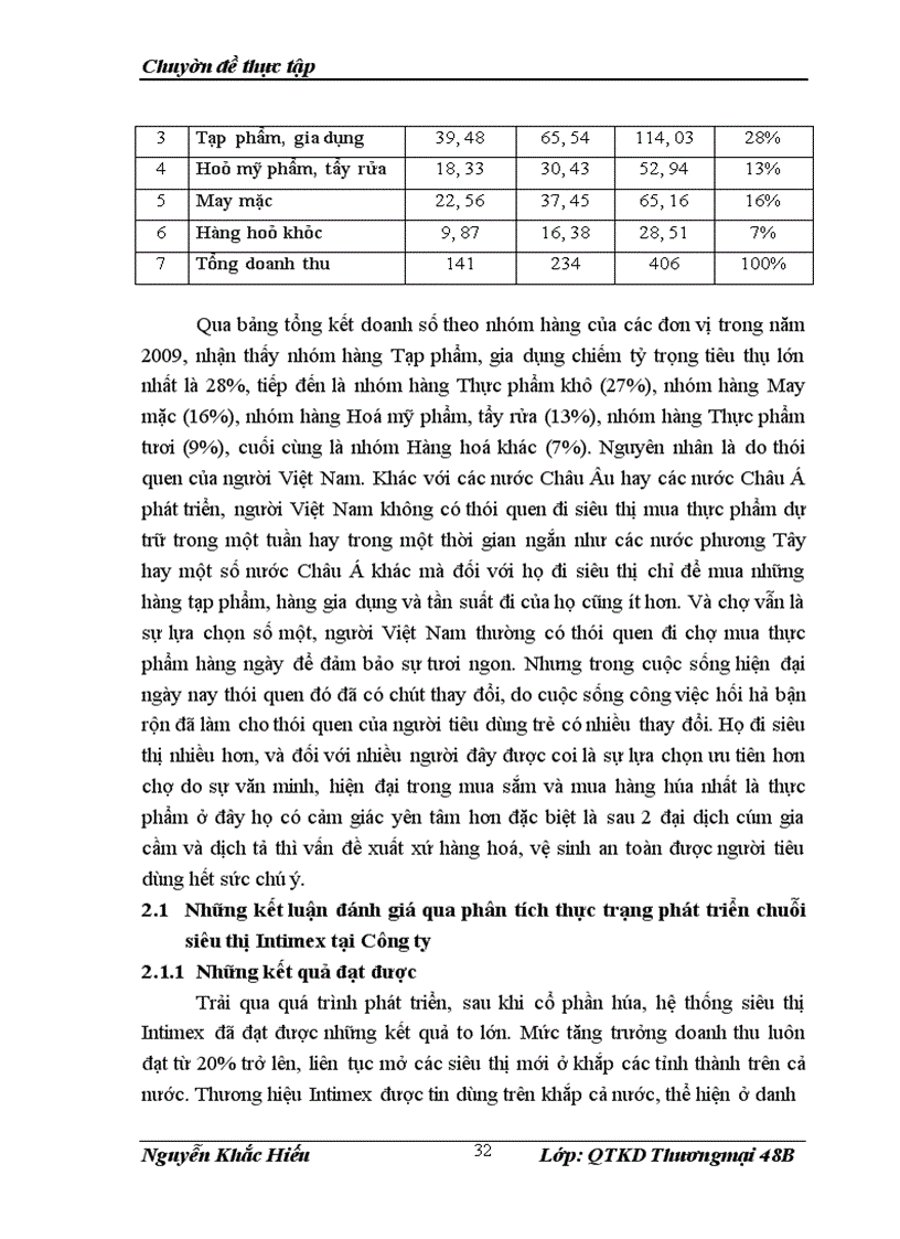 image for page Giải pháp phát triển chuỗi siêu thị INTIMEX tại công ty Cổ phần Intimex Việt Nam