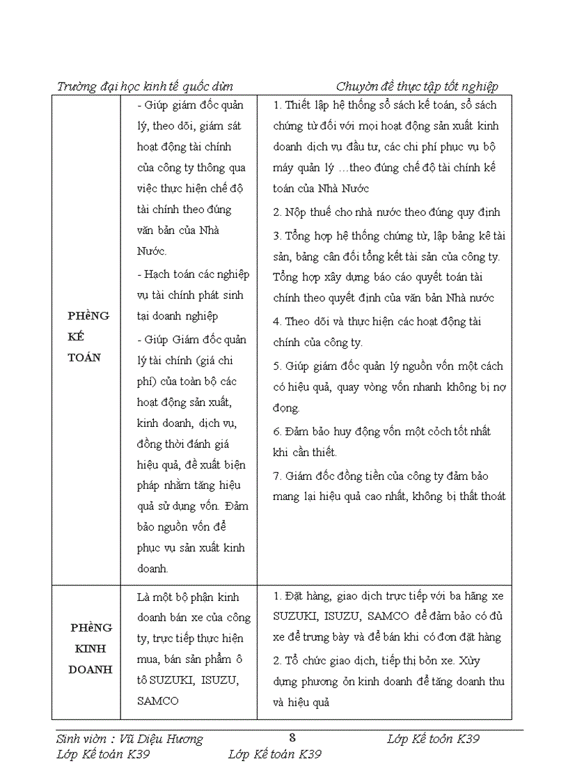 image for page Thực trạng Kế toán bán hàng và Xác định kết quả bán hàng tại Công ty Cổ phần Vận Tải và Dịch Vụ T&S