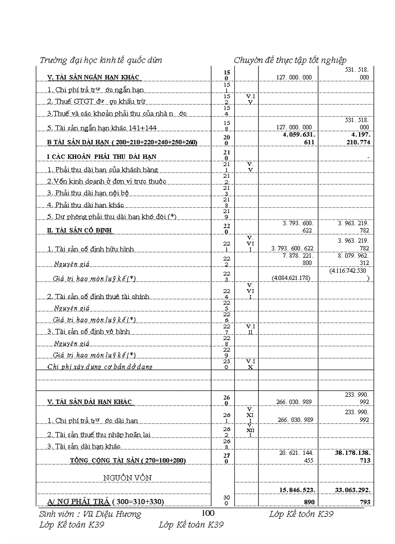 image for page Thực trạng Kế toán bán hàng và Xác định kết quả bán hàng tại Công ty Cổ phần Vận Tải và Dịch Vụ T&S