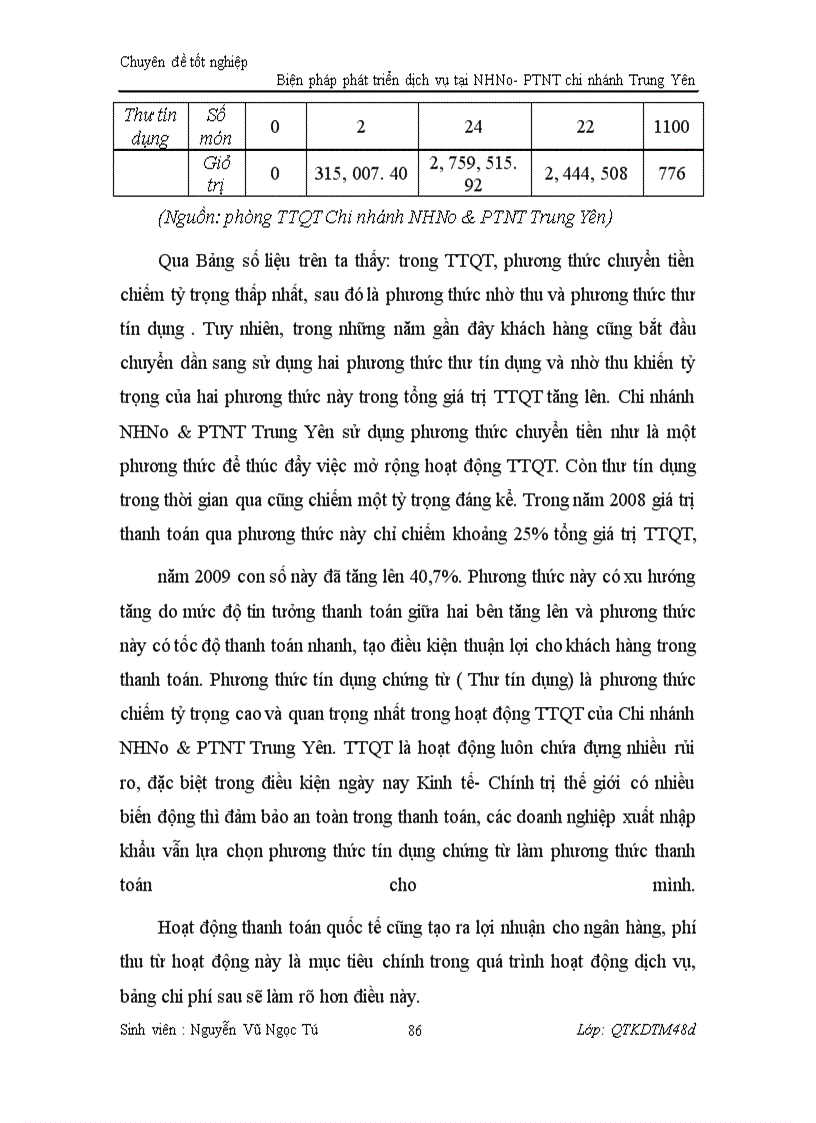 image for page Biện pháp phát triển dịch vụ tại Ngân hàng Nông nghiệp và phát triển Nông Thôn chi nhánh Trung Yên Hà Nội
