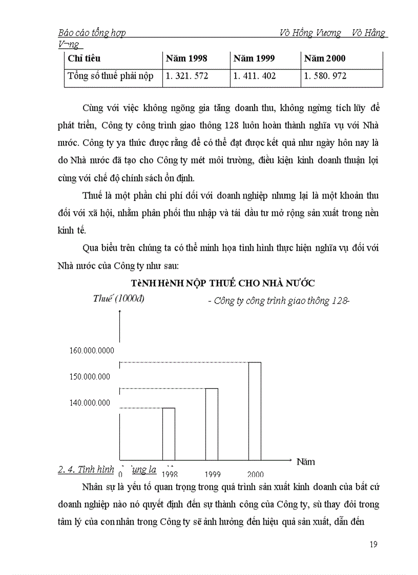 image for page Đánh giá thực trạng tình sản xuất – kinh doanh của công ty công trình giao thông