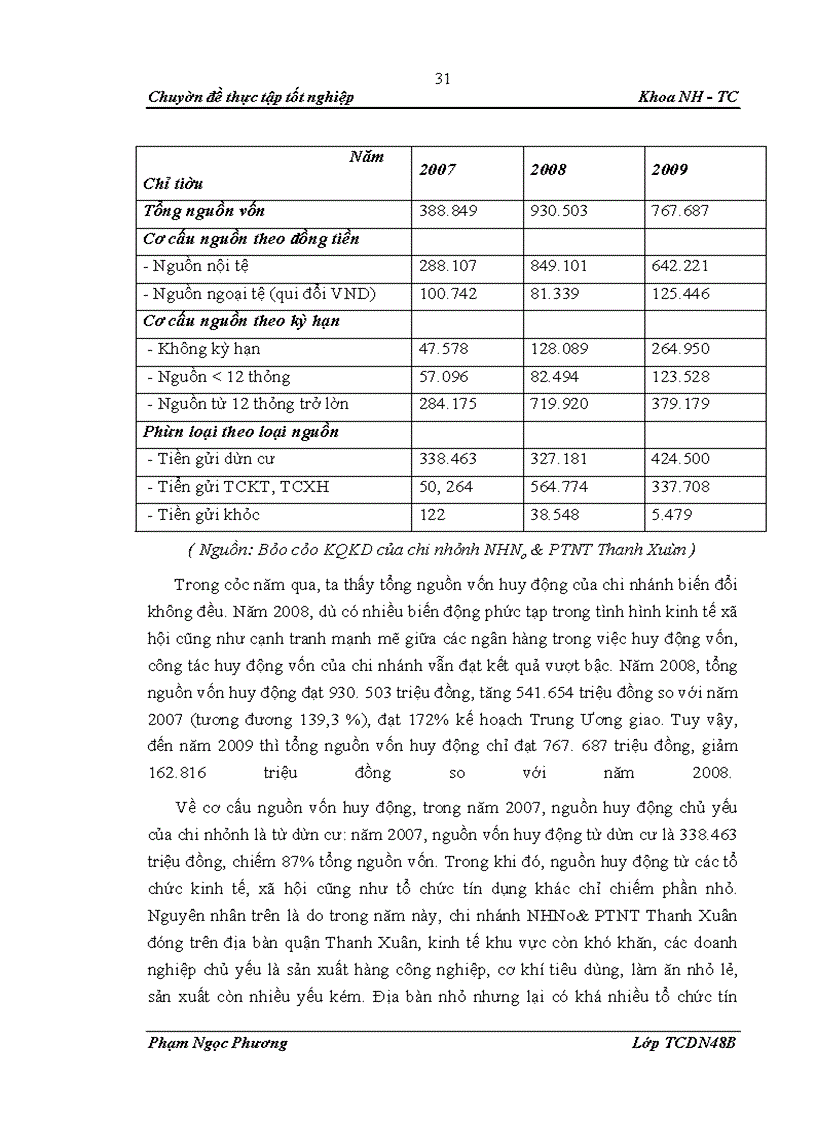 image for page Nâng cao chất lượng tín dụng tại NHNo & PTNT chi nhánh Thanh Xuân