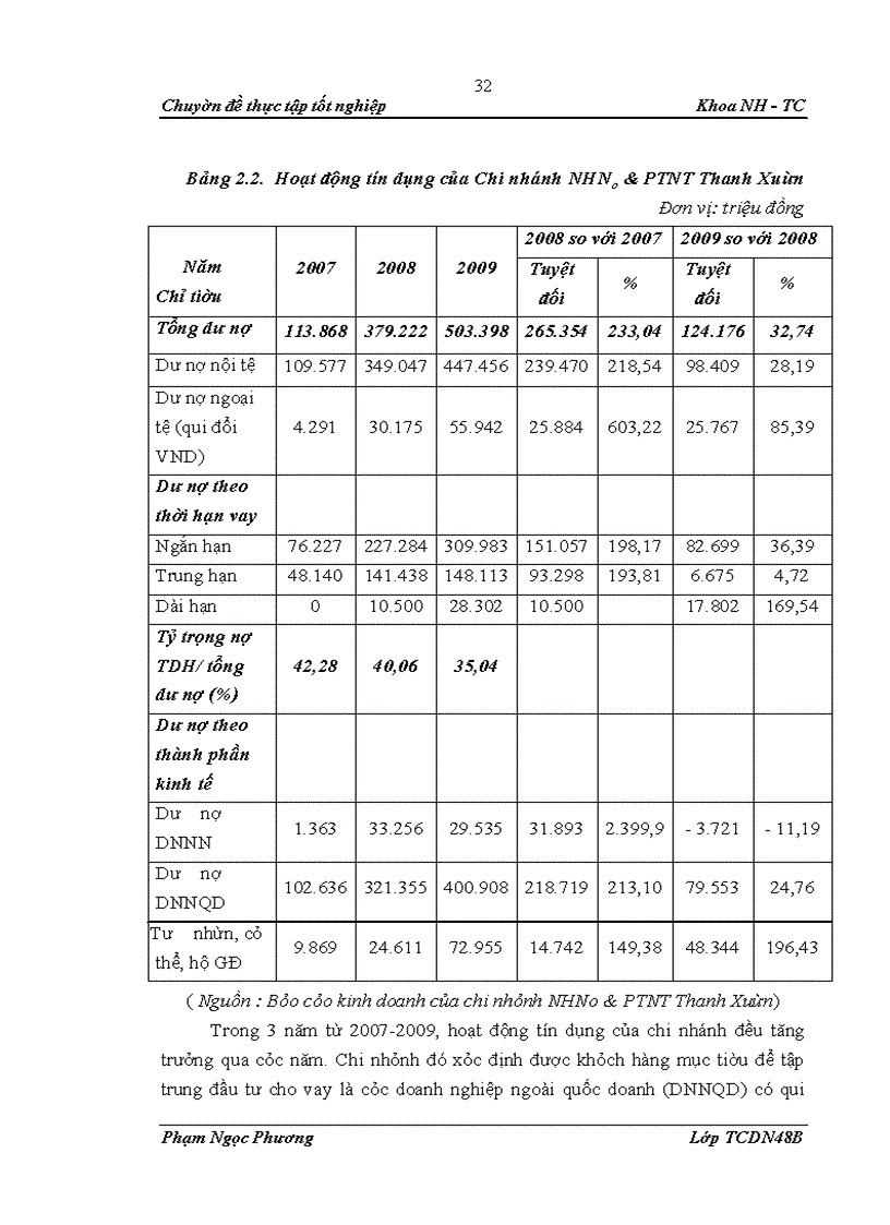 image for page Nâng cao chất lượng tín dụng tại NHNo & PTNT chi nhánh Thanh Xuân