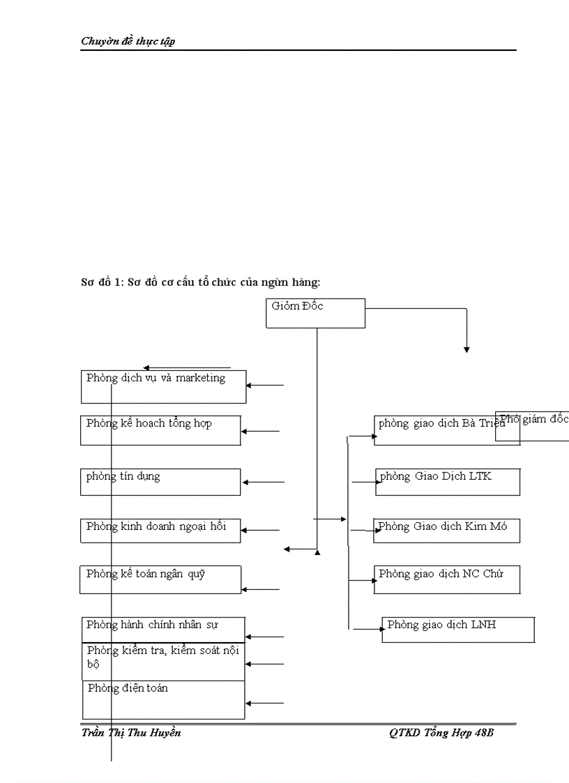 image for page Thực trạng hoạt động kinh doanh thẻ tại Ngân hàng Nông nghiệp và Phát triển Nông thôn Việt Nam Chi nhánh Đông Hà Nội