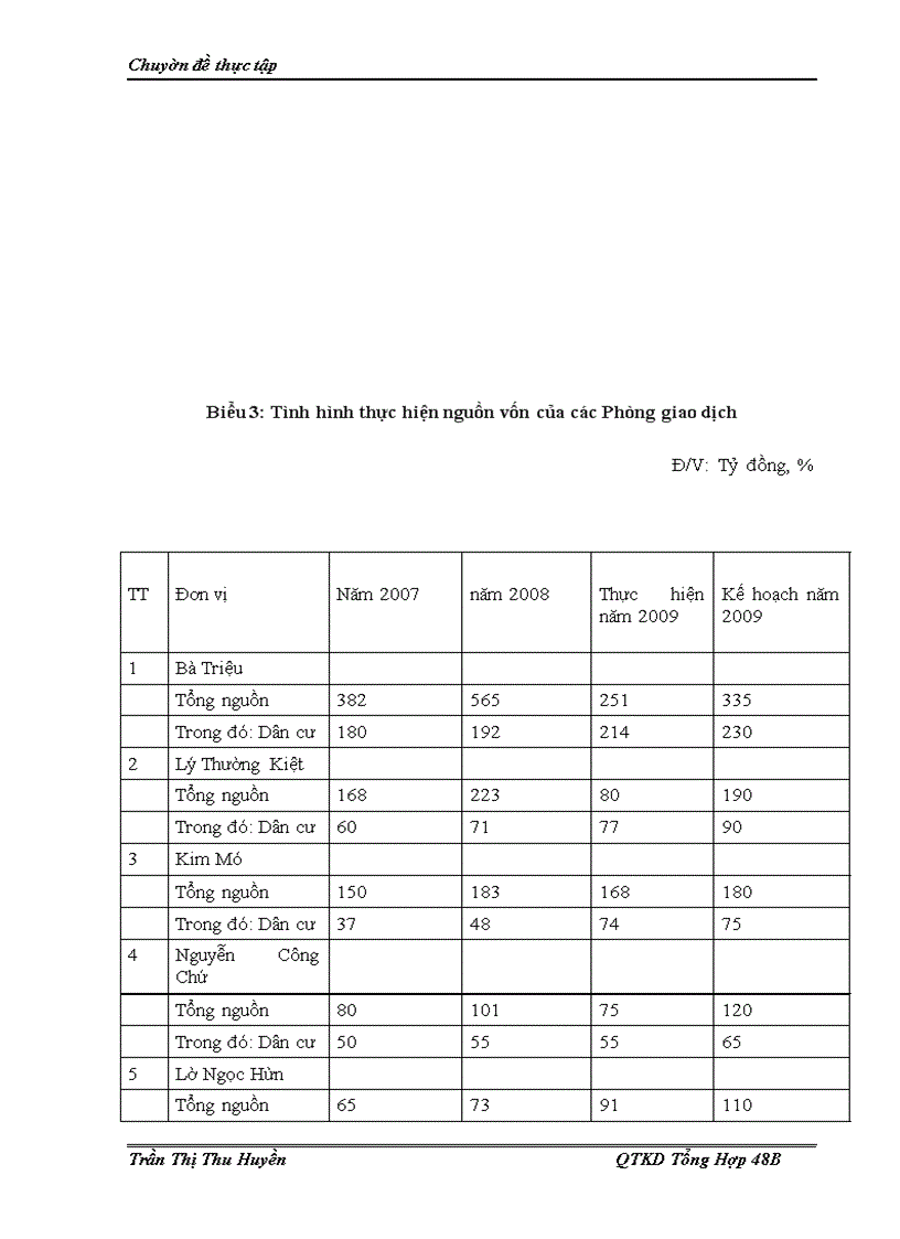 image for page Thực trạng hoạt động kinh doanh thẻ tại Ngân hàng Nông nghiệp và Phát triển Nông thôn Việt Nam Chi nhánh Đông Hà Nội