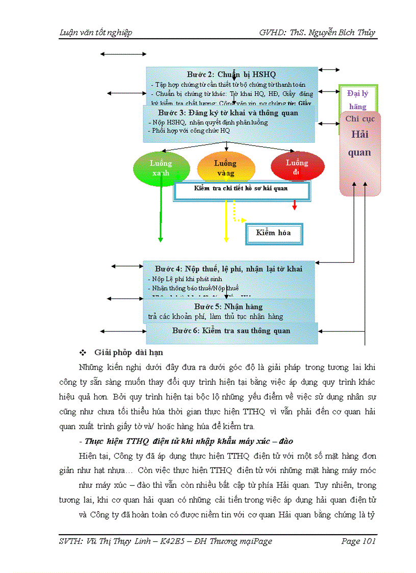 image for page Hoàn thiện quy trình thực hiện thủ tục hải quan nhập khẩu mặt hàng máy xúc – đào từ thị trường Nhật Bản của Công ty cổ phần xuất nhập khẩu Tạp phẩm – TOCONTAP