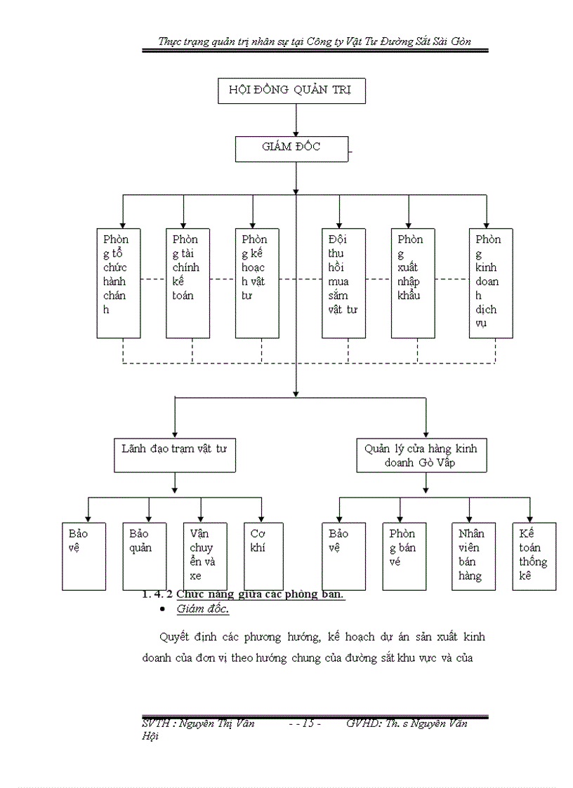 image for page Thực trạng về công tác quản trị nhân sự tại công ty Vật Tư Đường Sắt Sài Gòn
