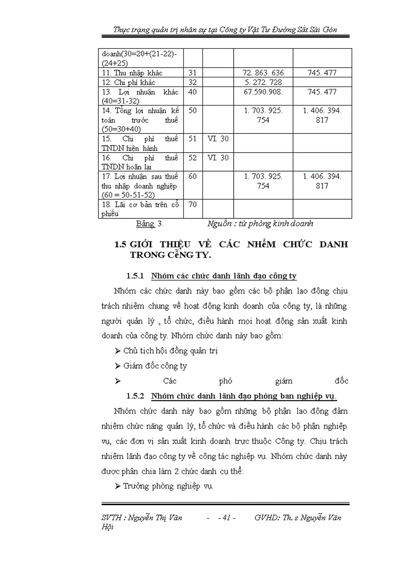 image for page Thực trạng về công tác quản trị nhân sự tại công ty Vật Tư Đường Sắt Sài Gòn