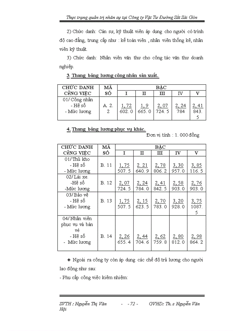 image for page Thực trạng về công tác quản trị nhân sự tại công ty Vật Tư Đường Sắt Sài Gòn