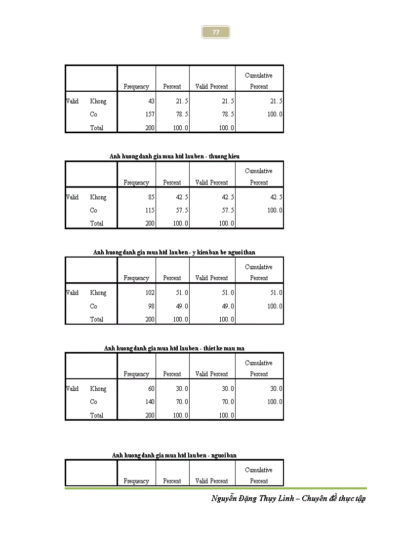 image for page Nghiên cứu tác động của quảng cáo khuyến mãi tới quá trình ra quyết định mua của người tiêu dùng ở thị trường Hà Nội