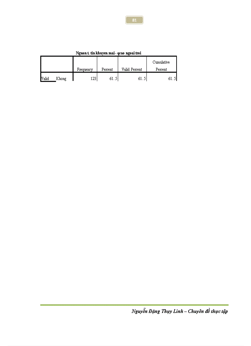 image for page Nghiên cứu tác động của quảng cáo khuyến mãi tới quá trình ra quyết định mua của người tiêu dùng ở thị trường Hà Nội