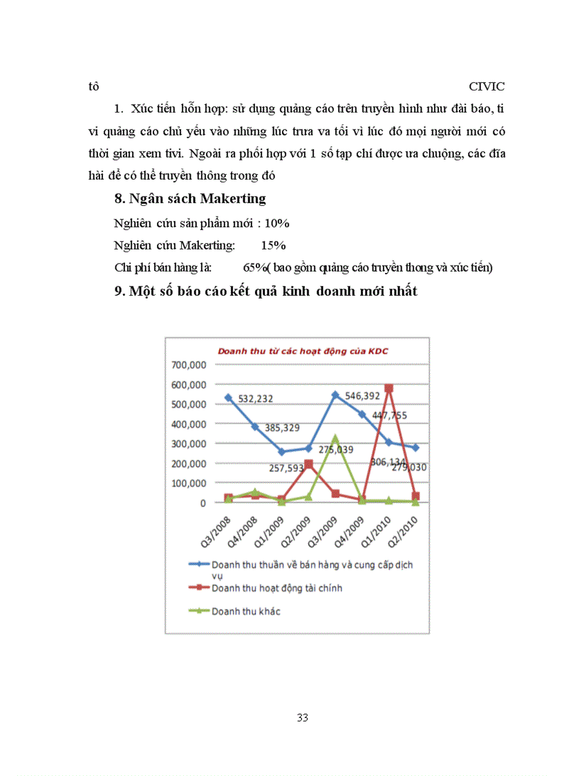 image for page Kế hoạch Makerting của Kinh Đô trong dịp Tết Tân Mão năm 2011