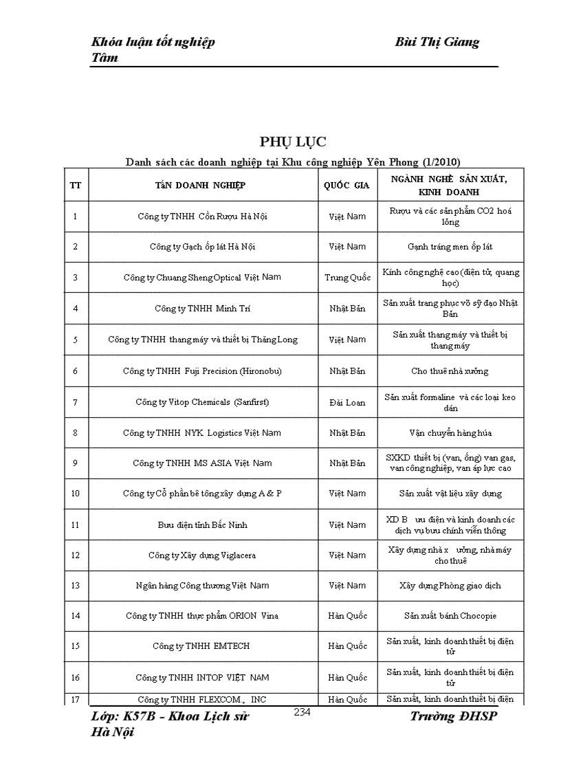 image for page Những tác động của sự đổi mới công nghiệp đối với nền kinh tế xã hội Bắc Ninh