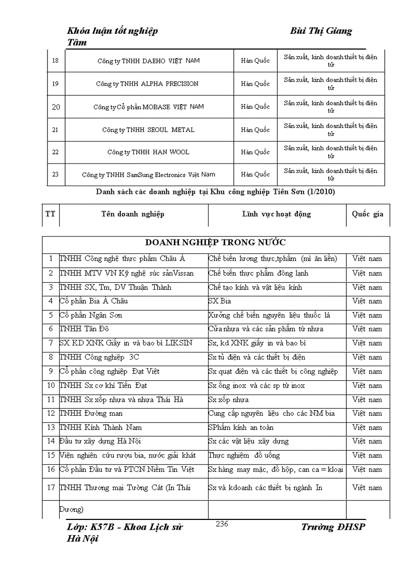 image for page Những tác động của sự đổi mới công nghiệp đối với nền kinh tế xã hội Bắc Ninh