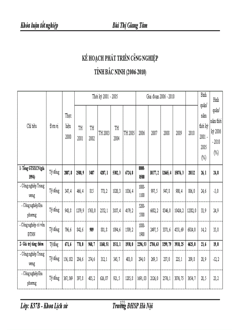 image for page Những tác động của sự đổi mới công nghiệp đối với nền kinh tế xã hội Bắc Ninh