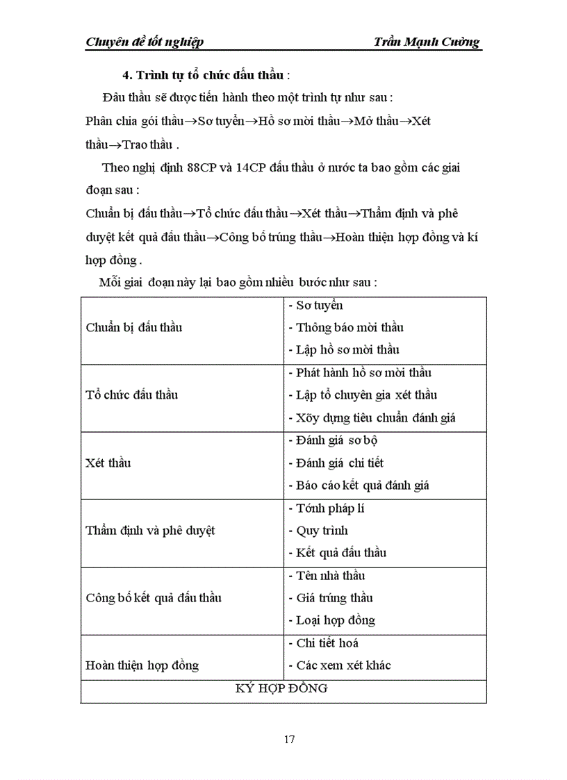 image for page Thực Trạng và Các Tiêu Chí Cạnh Tranh Trong Đấu Thầu Ở Công Ty TNHH Tư Vấn Đầu Tư và Xây Dựng Đại Dương