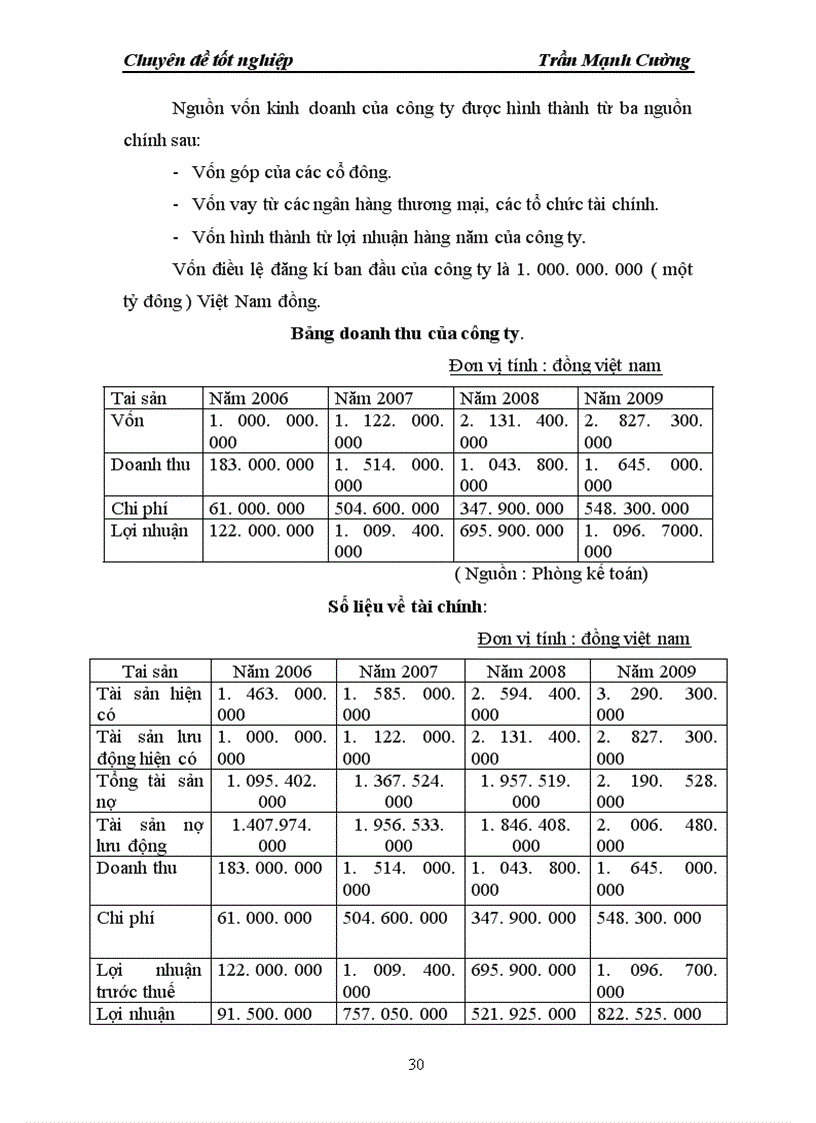 image for page Thực Trạng và Các Tiêu Chí Cạnh Tranh Trong Đấu Thầu Ở Công Ty TNHH Tư Vấn Đầu Tư và Xây Dựng Đại Dương