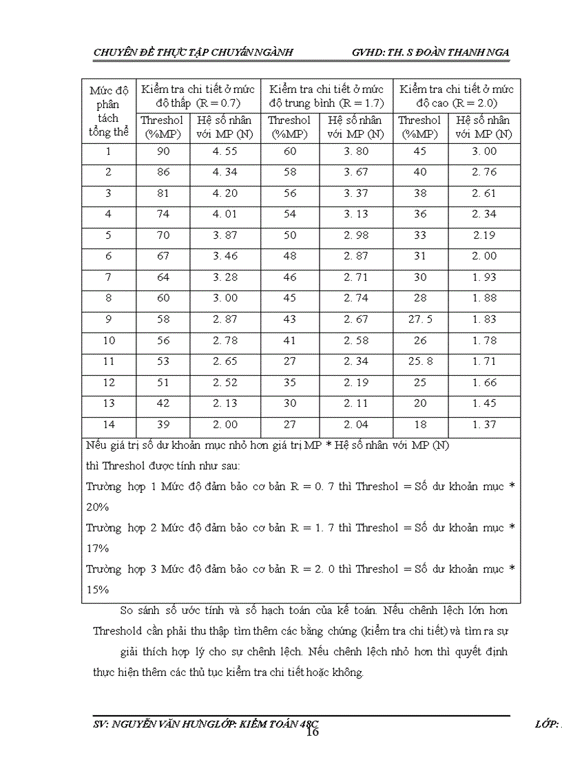image for page Hoàn thiện quy trình kiểm toán khoản mục doanh thu trong kiểm toán Báo cáo tài chính do Công ty Trách nhiệm hữu hạn Kiểm toán và Dịch vụ Tin học Thành phố Hồ Chí Minh thực hiện