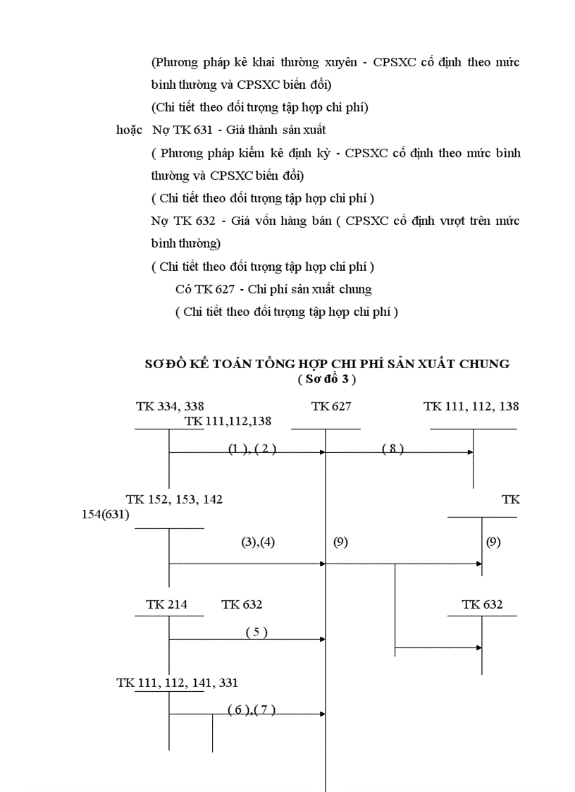 image for page Các vấn đề chung về chi phí sản xuất và giá thành sản phẩm