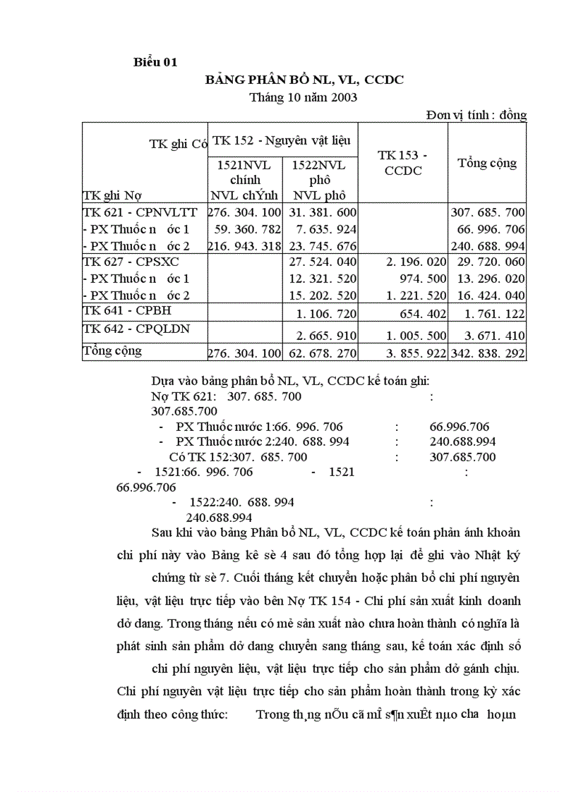 image for page Các vấn đề chung về chi phí sản xuất và giá thành sản phẩm