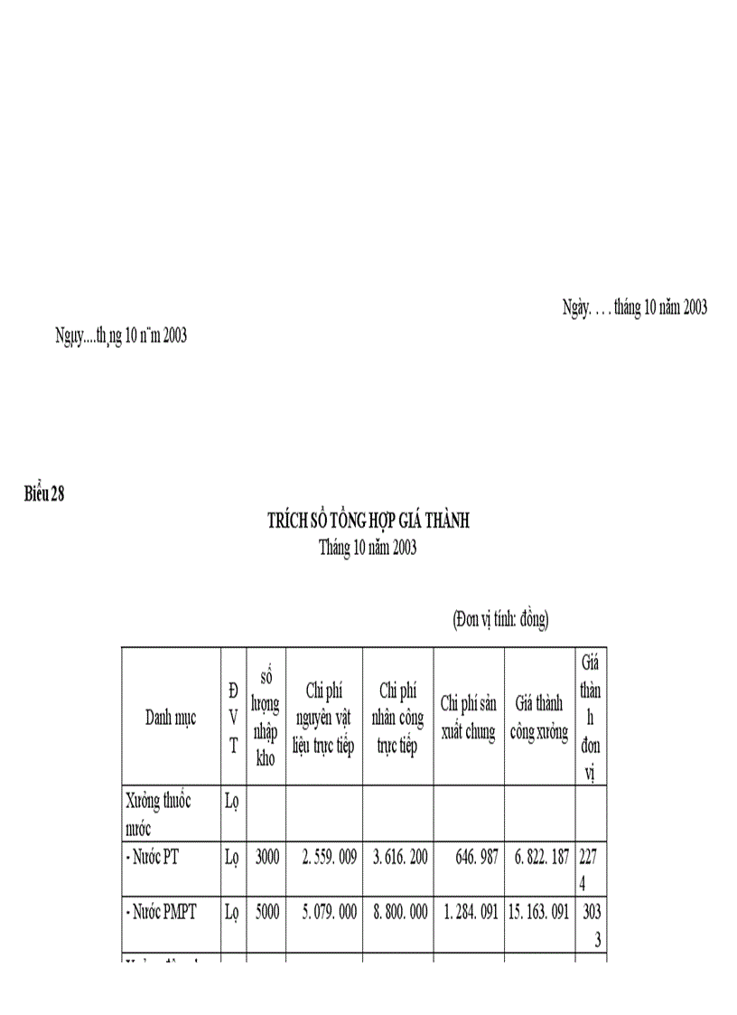 image for page Các vấn đề chung về chi phí sản xuất và giá thành sản phẩm