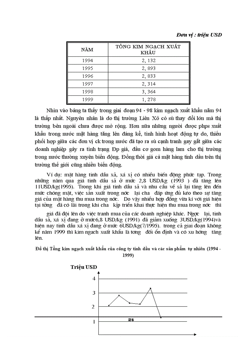 image for page Môi trường kinh doanh của công ty tinh dầu và các sản phẩm tự nhiên