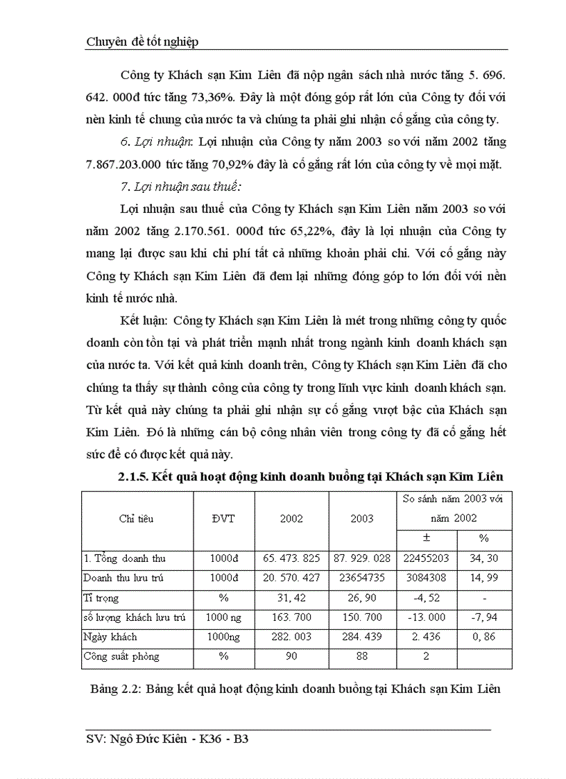 image for page Thực trạng chất lượng phục vụ buồng trong kinh doanh khách sạn Kim Liên