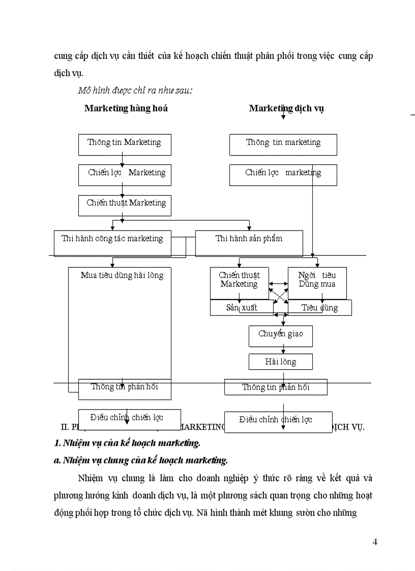 image for page Hiện trạng Marketing trong doanh nghiệp dịch vụ