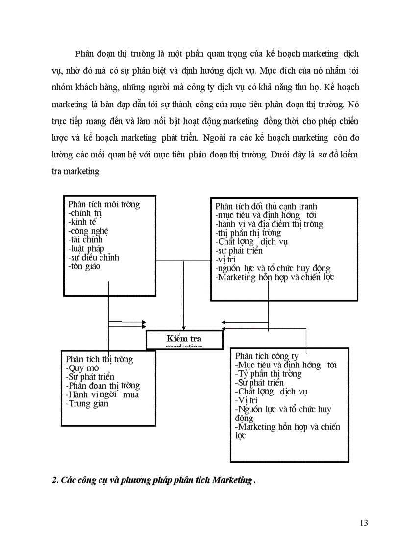 image for page Hiện trạng Marketing trong doanh nghiệp dịch vụ