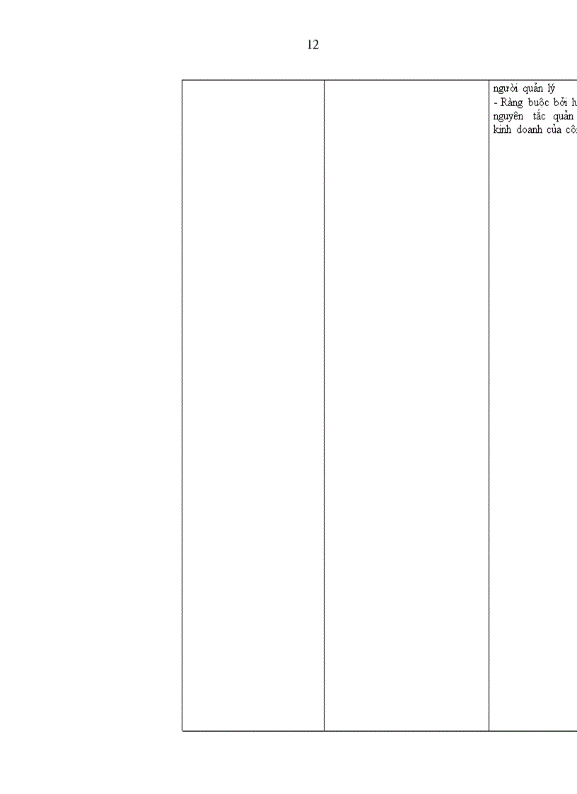image for page Hoàn thiện việc sử dụng công cụ thuế trong quản lý Nhà nước đối với các doanh nghiệp công nghiệp ngoài quốc doanh ở Việt Nam