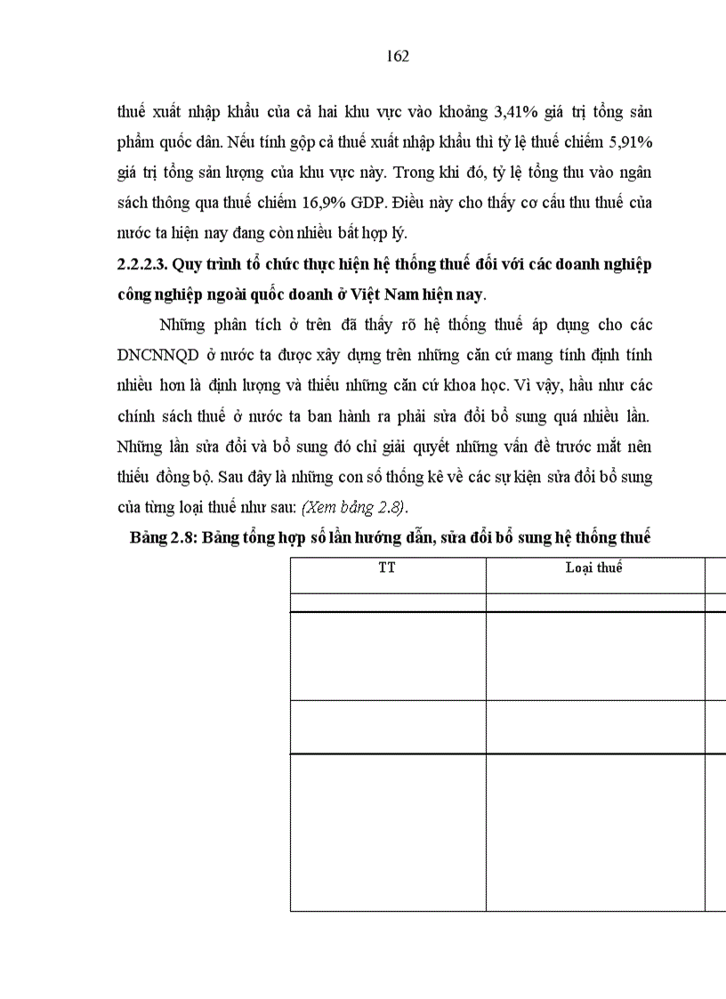 image for page Hoàn thiện việc sử dụng công cụ thuế trong quản lý Nhà nước đối với các doanh nghiệp công nghiệp ngoài quốc doanh ở Việt Nam