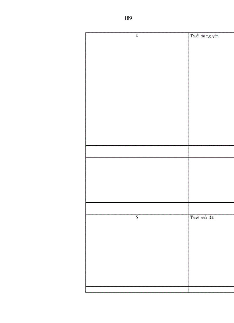 image for page Hoàn thiện việc sử dụng công cụ thuế trong quản lý Nhà nước đối với các doanh nghiệp công nghiệp ngoài quốc doanh ở Việt Nam