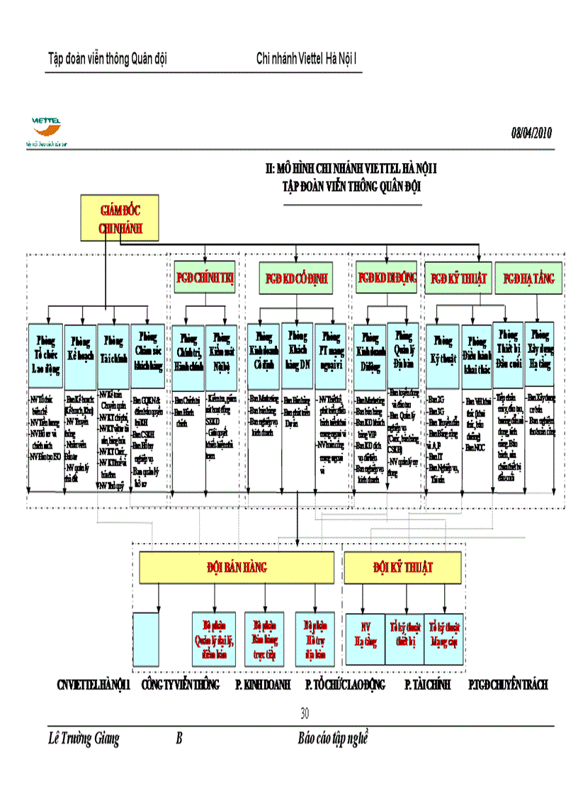 image for page Một số giải pháp nhằm năng cao hiệu quả bán hàng lưu động trên địa bàn trên địa bàn Sóc Sơn
