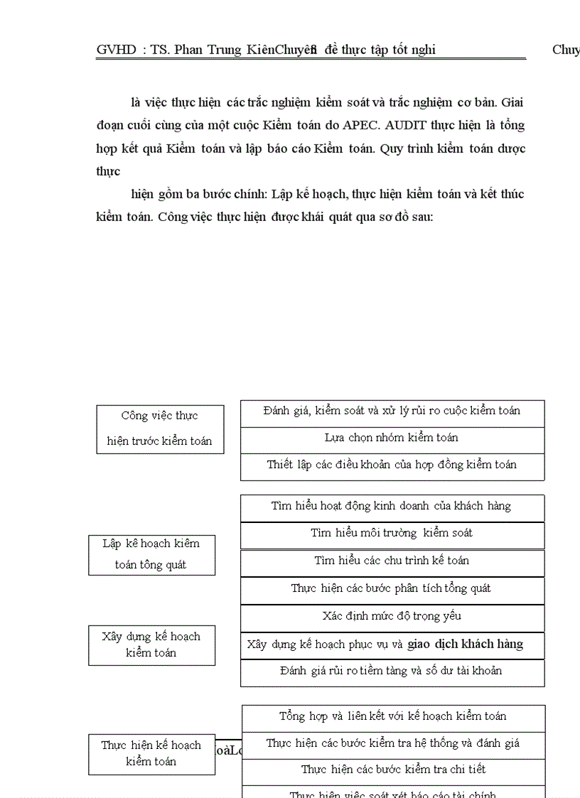 image for page Kiểm toán chu trình hàng tồn kho trong qui trình kiểm toán BCTC do công ty TNHH Kiểm toán APEC thực hiện.