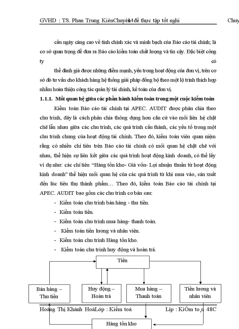 image for page Kiểm toán chu trình hàng tồn kho trong qui trình kiểm toán BCTC do công ty TNHH Kiểm toán APEC thực hiện.