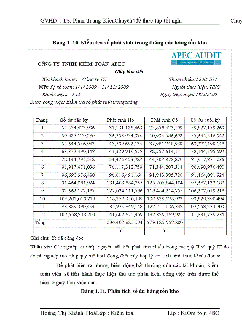 image for page Kiểm toán chu trình hàng tồn kho trong qui trình kiểm toán BCTC do công ty TNHH Kiểm toán APEC thực hiện.