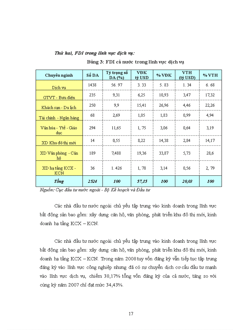 image for page Tác động tràn của fdi đến khu vực kinh tế
