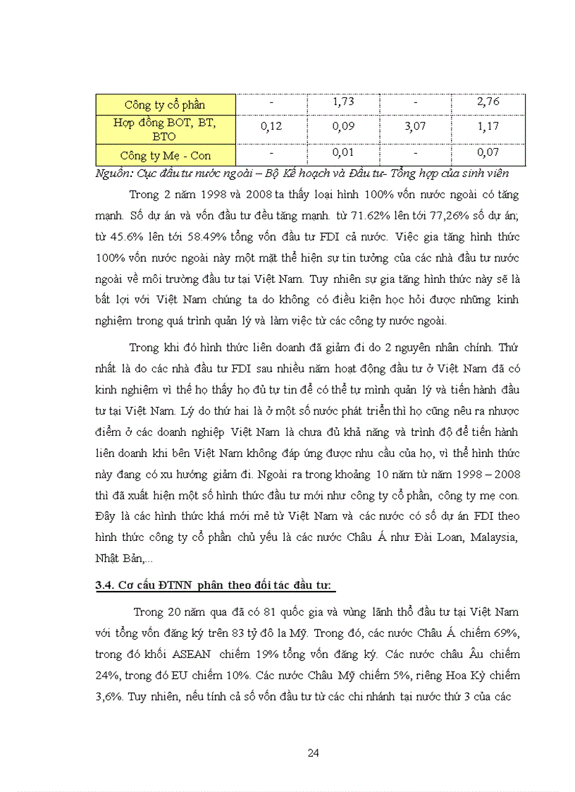 image for page Tác động tràn của fdi đến khu vực kinh tế