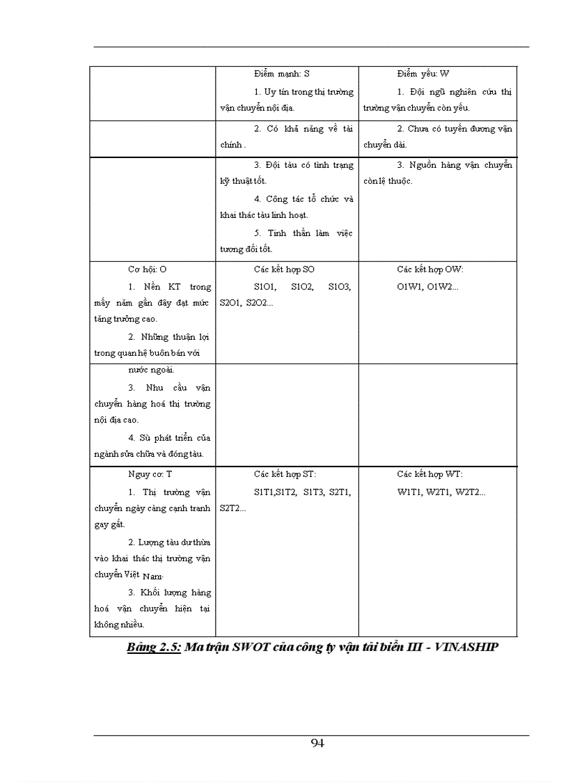 image for page Hoàn thiện công tác hoạch định chiến lược kinh doanh ở Công ty vận tải biển III-VINASHIP ------------------ vấn đề giành quyền vận tải hàng hoá cho Tổng công ty Hàng hải Việt Nam