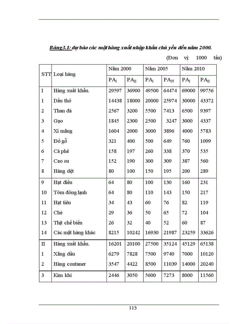 image for page Hoàn thiện công tác hoạch định chiến lược kinh doanh ở Công ty vận tải biển III-VINASHIP ------------------ vấn đề giành quyền vận tải hàng hoá cho Tổng công ty Hàng hải Việt Nam
