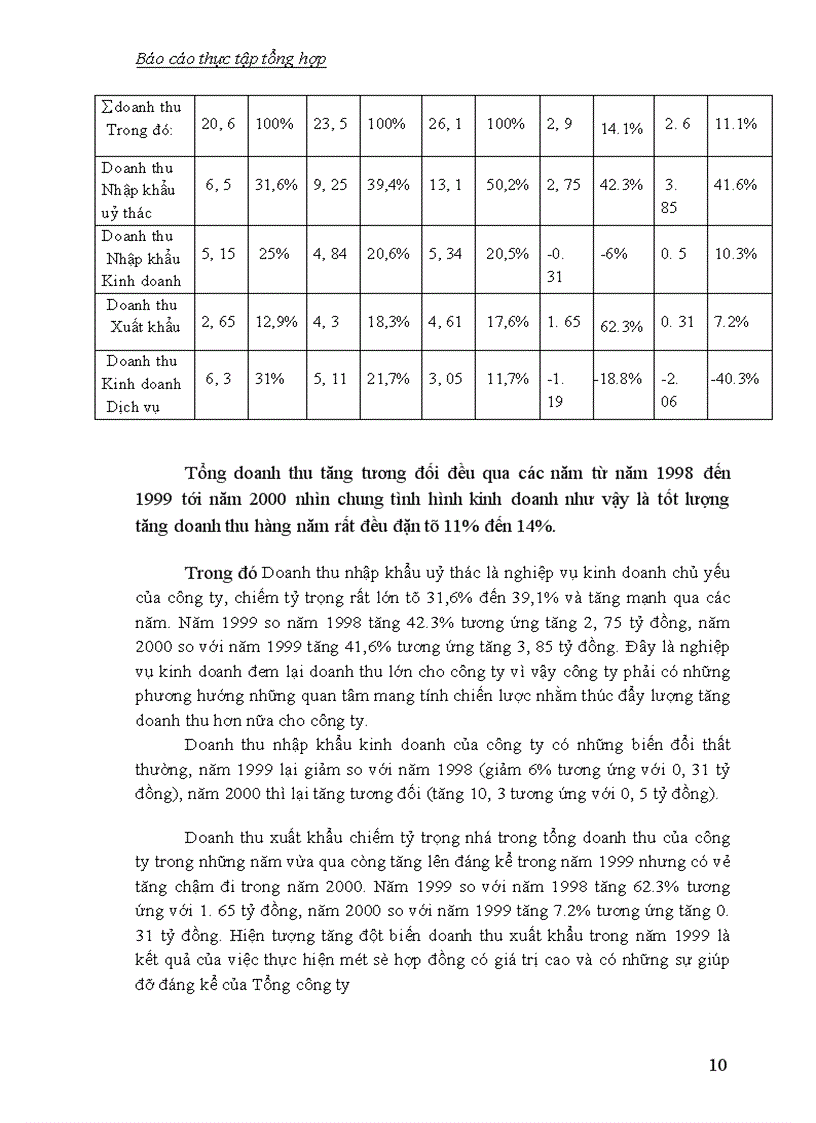 image for page Phân tích hoạt động kinh doanh của công ty Máy và Phụ tùng
